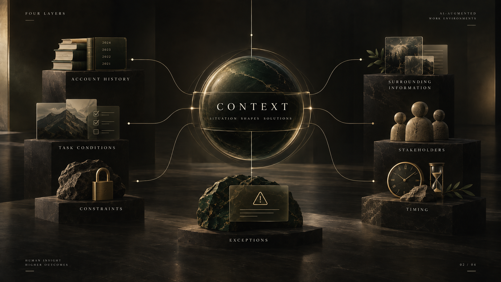 Context layer of an AI-Augmented Work Environment