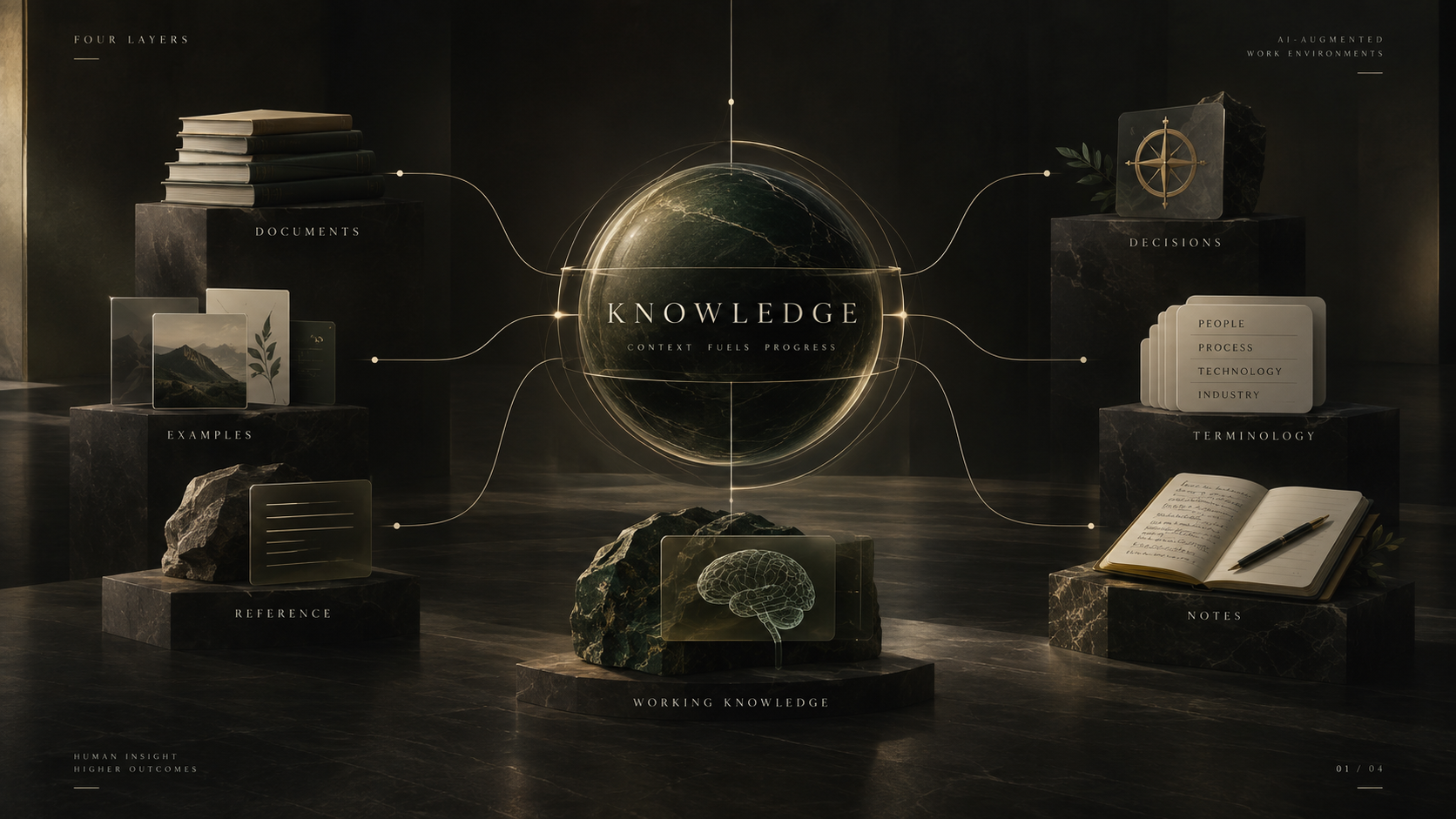 Knowledge layer of an AI-Augmented Work Environment