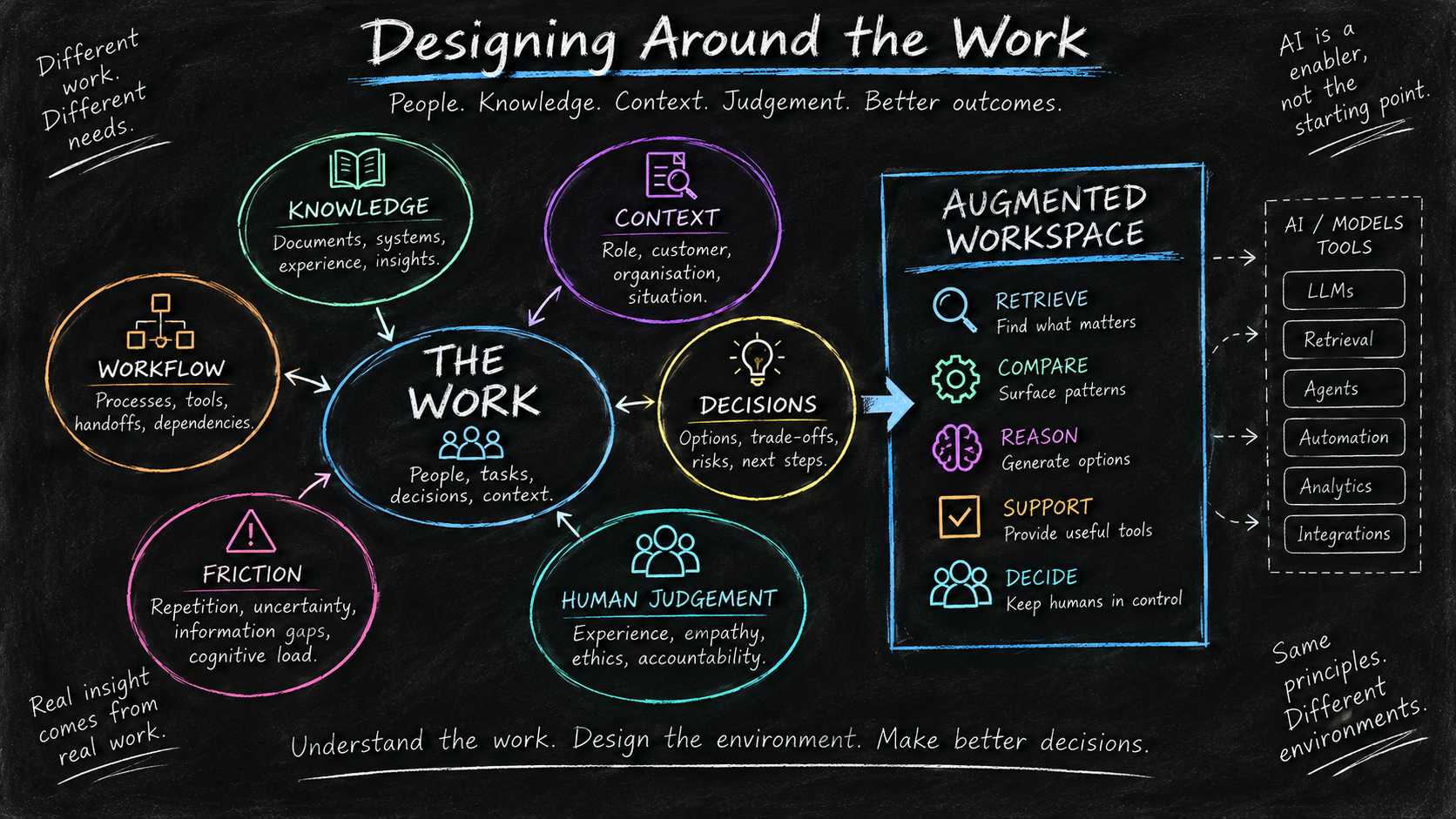 Workflow Support